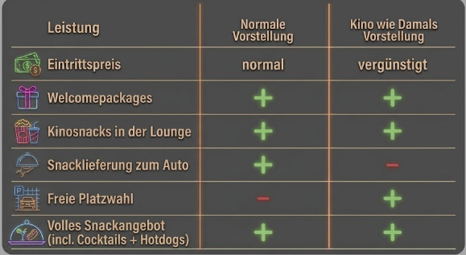 Vergleich KWD